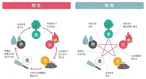 64年次五行 風水球不會轉